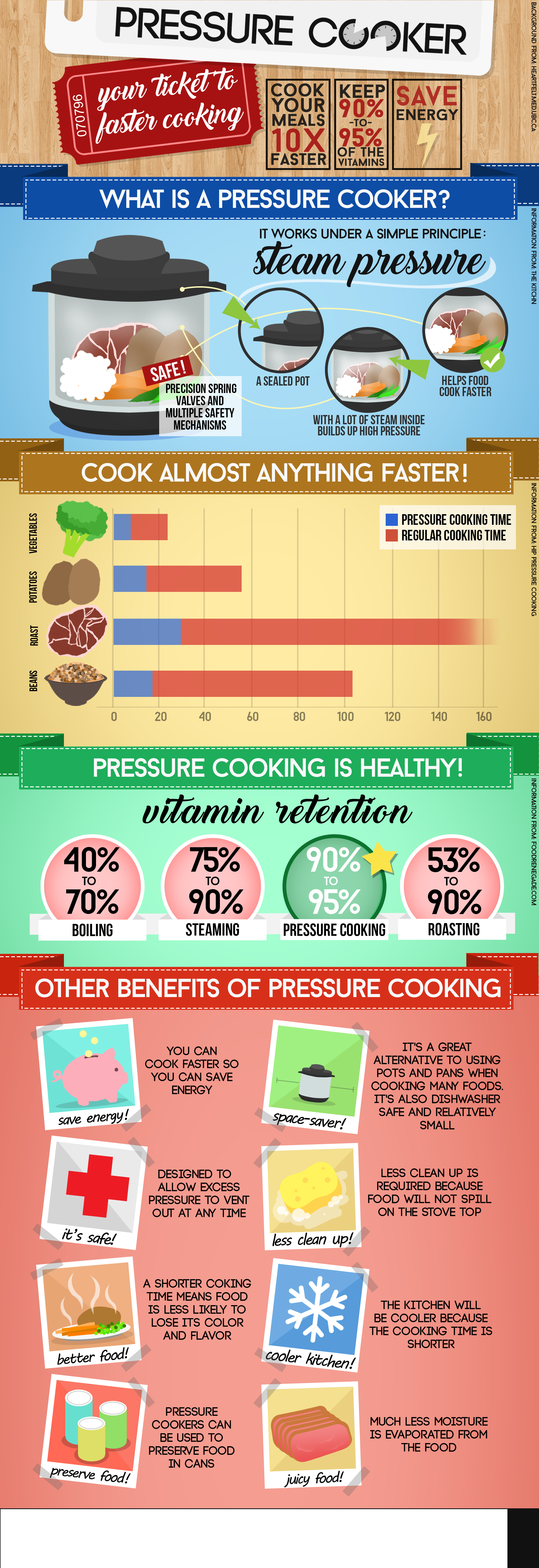 Best Pressure Cooker Reviews